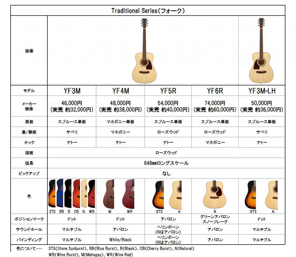 正規店  新品ケース付 整備済 トップ単板 YF-40N S.yairi ヤイリ 美品 アコースティックギター