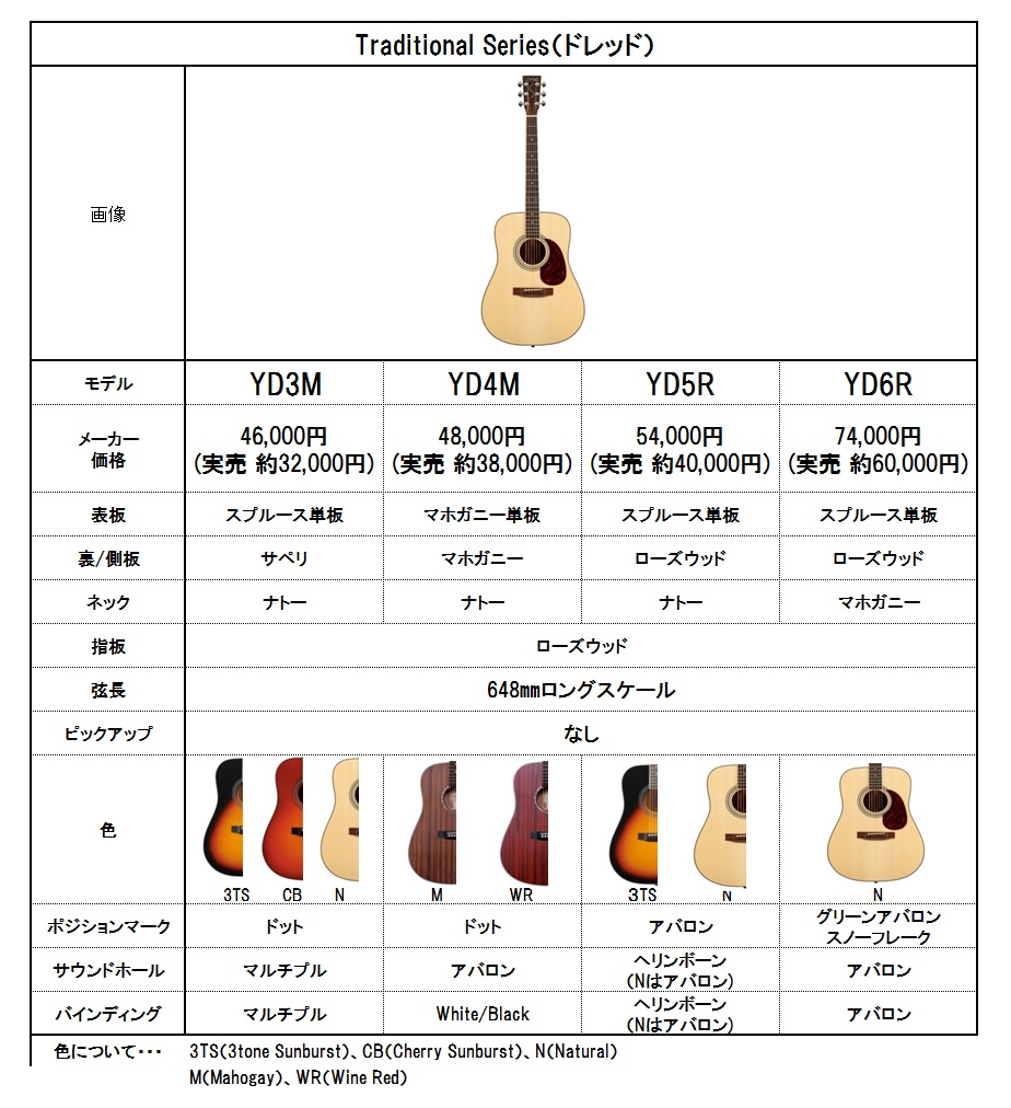 3～6万円】S.yairiギターの選び方【YDM,YFM,YEM】 | アコースティック 